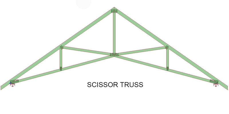 Load image into Gallery viewer, 4/12 Scissor Truss
